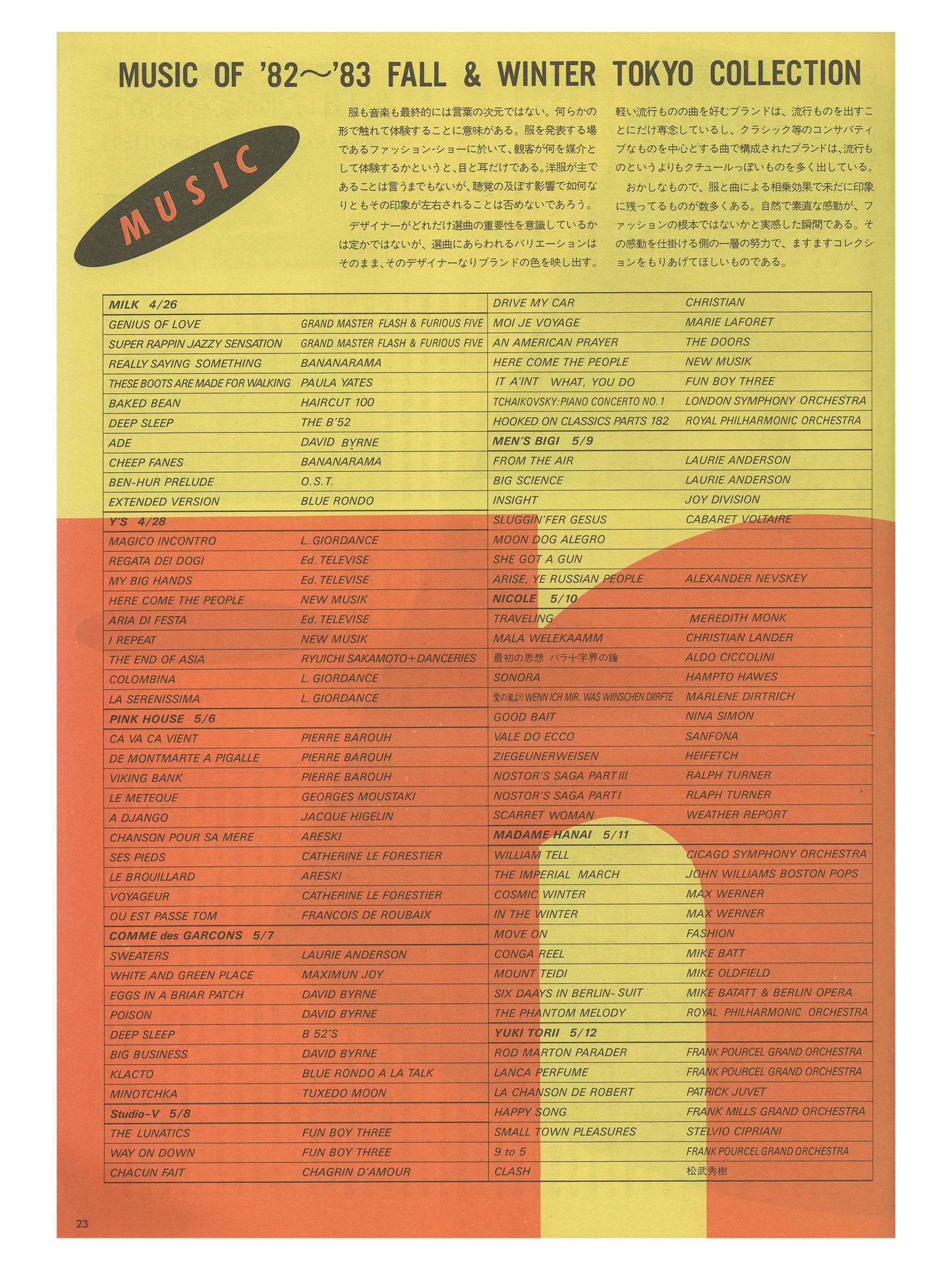 ryuko tsushin ∙ aug 1982